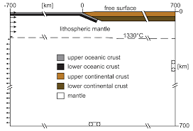 What amount (in mol) of aluminium phosphate precipitates? Minerals Free Full Text Tectono Metamorphic Evolution Of Serpentinites From Lanzo Valleys Subduction Complex Piemonte Sesia Lanzo Zone Boundary Western Italian Alps Html