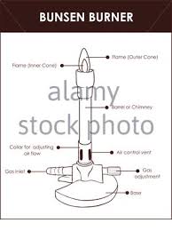 The full lesson can be viewed by enrolling in the year 7 chemistry online course or by purchasing the year 7 chemistry lesson notes. Bunsen Burner Lab Equipment Diagram Vector Illustration Example Stock Vector Image Art Alamy