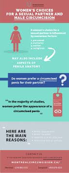 Women's Choices for a Sexual Partner and Male Circumcision