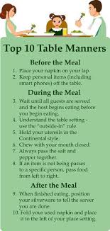 Table Manners Table Manners Dining Etiquette Table Etiquette