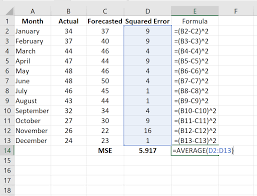 How To Calculate Mean Squared Error Mse In Excel Statology