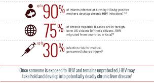 nabi hb hepatitis b immune globulin human acute