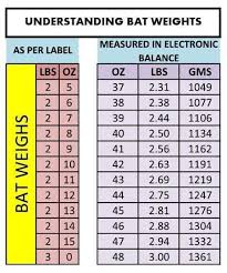 Pin By Imran Zia On Cricket Weight Charts Cricket Bat