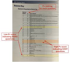 Get Your Target Gre Score Understanding P In The Gre