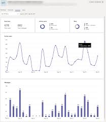 Some pretty cool stuff to make you even more efficient! The Many Ways To Report Teams Usage Data Office 365 For It Pros