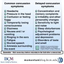 Concussions What You Need To Know Concussions Symptoms Of Concussion Need To Know