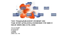 Gambar gotong royong dan penjelasannya. Aktiviti Gotong Royong Membersihkan Stor Sukan Di Sekolah Kebangsaan Bandar Baru Sintok Kedah By Nur Natasha