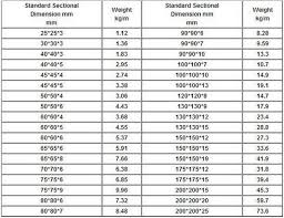 Weight Of Steel Angles Jennarr Info