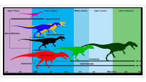 Después de 400 puntos, aparecerán pterodáctilos, y alrededor de 700 en el juego, caerá la noche. Saltriovenator El Dinosaurio Carnivoro Mas Antiguo Del Mundo