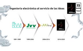 2 additional days after 20 years with the same enterprise; Jvv Grup Turns 25 Jvv Grup