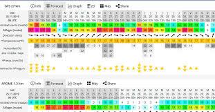 Where To Check The Weather Forecast In Ibiza Apps And Websites