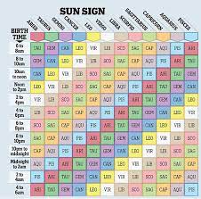 Your rising sign is often what you are showing to the world, or your first impressions that you give off. What Your Other Star Sign Reveals By Oscar Cainer Astrology Rising Sign Zodiac Signs Relationships Birth Chart Astrology