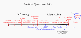 Chart Golden Tea Dawn Party Badpolitics