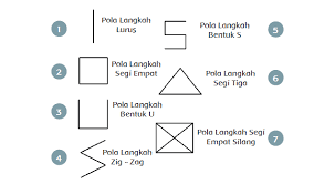 Tari yang disajikan, baik secara. Seni Tari Daerah Di Indonesia