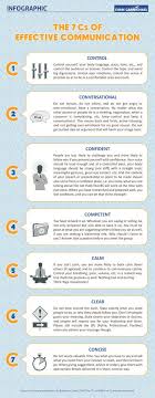 A Beautiful Visual Featuring The 7 Cs Of Effective Communication Effective Communication Leadership Communication