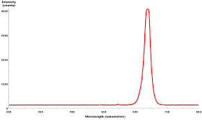 We carry our wine packaged in large containers as well. Datei Red Led Spectrum Gif Wikipedia