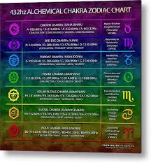 432hz Alchemical Chakra Zodiac Chart Metal Print