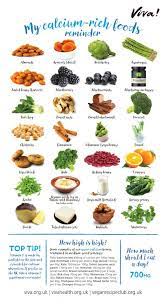 Calcium Rich Foods Wallchart Viva Health Calcium Rich Foods Vegan Nutrition Foods With Calcium