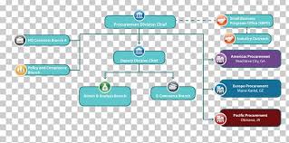 procurement purchasing organizational chart contract png