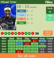 Lukas neumayer tennis offers livescore, results, standings and match details. Kyp3r2z Ilodim