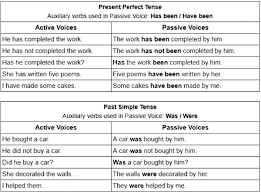 The passive voice is used to place focus on the object rather than the subject. Passive Voice For All Tenses Rules Sarthaks Econnect Largest Online Education Community