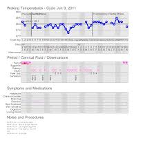 Tcoyf A Review Along With Some Very Personal Charts