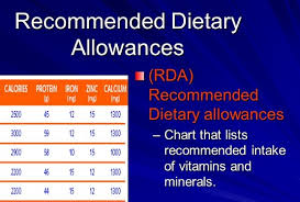 Rda Recommended Dietary Allowances Chart Medical Estudy