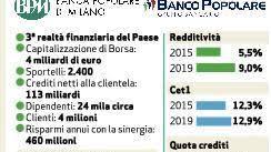 Scegliere banco bpm significa poter contare sulla solidità data dalla nostra storia e su professionisti che continuano a scriverla guardando al futuro. Una Storia Di Continuo Sviluppo Iniziato Nell Estate Del 1867 L Arena