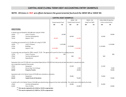 long term debt accounting entries