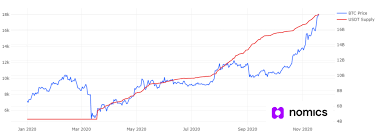 Bitcoin is the world's first digital currency, and it has been very popular over the last year!a lot of people have made large profits by buying bitcoin at a low price and then selling it for a high price. Are Pixie Fairies Behind Bitcoin S Latest Bubble Amy Castor