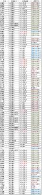 分享： 分享到 facebook 分享到 twitter 分享到 weibo 分享到 whatsapp 分享到 line 分享到微信. 107æœƒè€ƒ ç«¹è‹—å€åºä½ ç¬¬5é  Babyhomeè¦ªå­è¨Žè«–å€