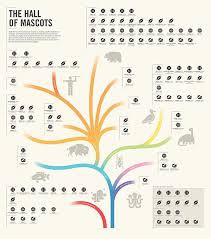 Cool Infographics And Data Visualization Datenvisualisierung Infografik