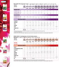 pa hydroponics feeding charts