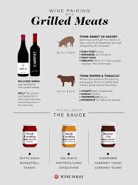 Bbq Wine Pairings By Style And Sauce Wine Folly