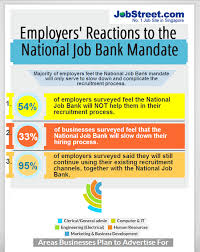 Search jobs myjobstreet company profiles career advice. Job Bank Info