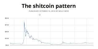 Meaning only then cardano can reach $100 by 2030. Should I Invest In Cardano Ada Cryptocurrency Free Bitcoin Life