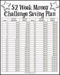 52 Week Money Challenge Saving Plan Free Printable 52