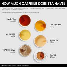 If you reduce the steeping time, you can decrease the caffeine content by 80%. How Much Bampot Bohemian House Of Tea Board Games Facebook