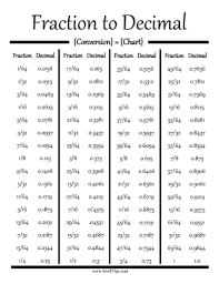 Fraction To Decimal Conversion Chart