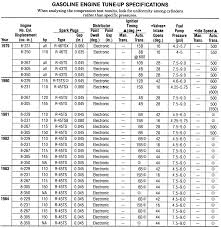 Toyota Spark Plug Gap Chart Motorcycle Spark Plug Gap Chart