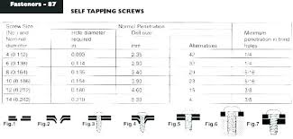 Drill Bit For 10 Wood Screw Shop In Wood Screw No Satin