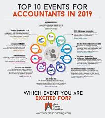 Accounting Events 2019 Part 1 Of 7 Events That Accountants Can T Afford To Miss In 2019 In 2020 Accounting Infographic Event