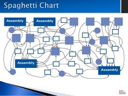 Spaghetti Chart