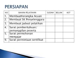 Check spelling or type a new query. Check List Persiapan Pelatihan Ppt Download