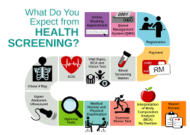 Your screening centre will first register. Health Screening Centre Hospital Lam Wah Ee
