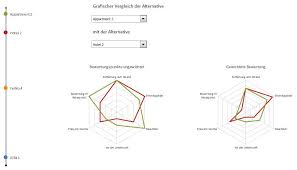 Nutzwertanalyse Excel Vorlage Reimusnet Elopage