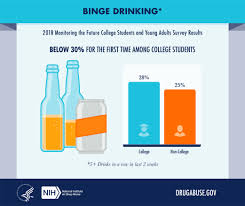 Read on for some hilarious trivia questions that will make your brain and your funny bone work overtime. Alcohol Trivia Questions For College Students