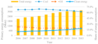 Euro exchange rates table converter. Sustainability Free Full Text Establishing A Framework To Evaluate The Effect Of Energy Countermeasures Tackling Climate Change And Air Pollution The Example Of China Html