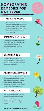 Homeopathic Allergy Relief Homeopathic Remedies Homeopathy Allergy Remedies