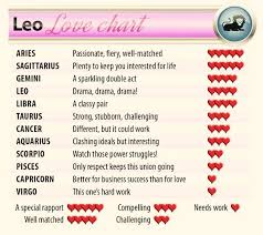Leo S Love Chart Cancer Horoscope Libra Love Horoscope Capricorn